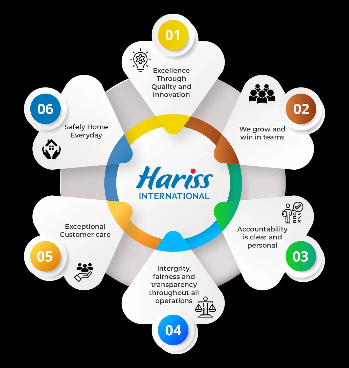 Our Values